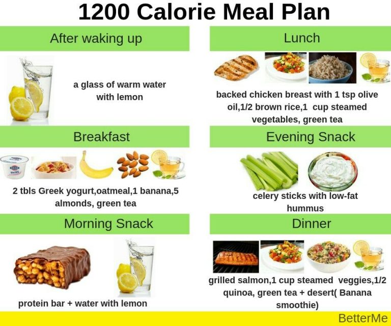 Easy Low Calorie Meal Prep For Weight Loss