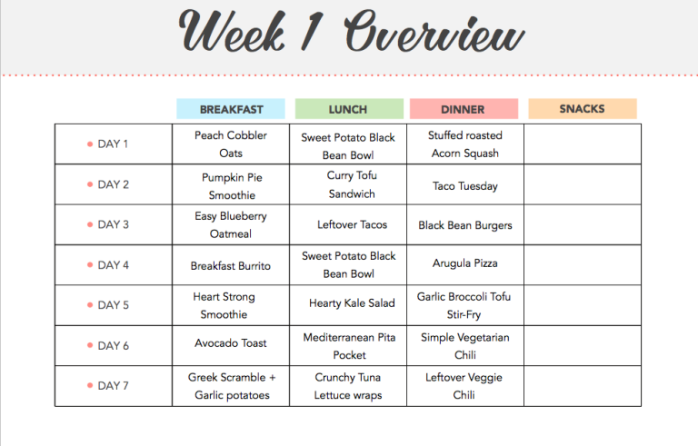 Healthy Meal Plan Ideas For Breakfast Lunch And Dinner