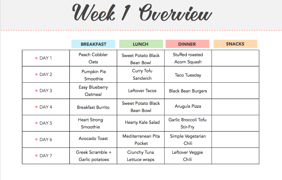 Healthy Meal Plan Ideas For Breakfast Lunch And Dinner