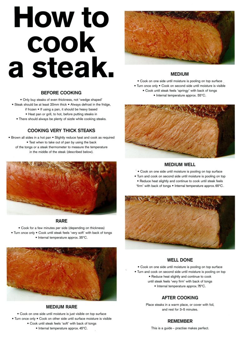 How Long To Cook Medium Rare Steak Tips