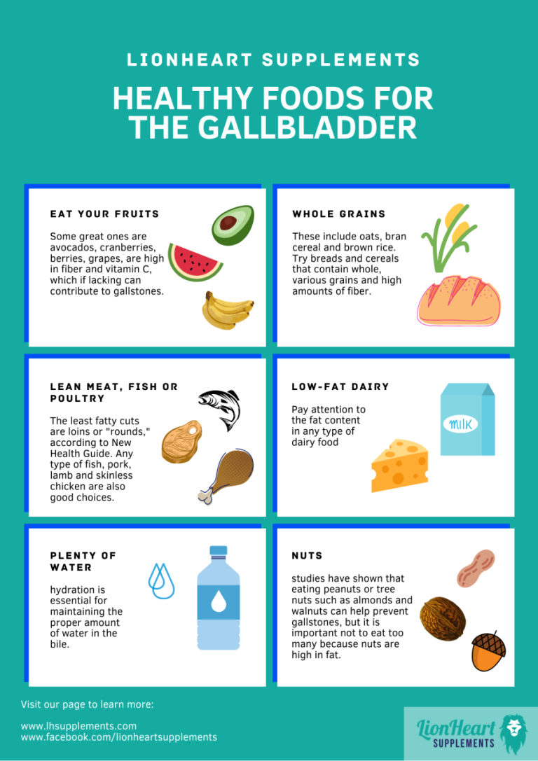 Low-fat Diet Guidelines For Gallbladder