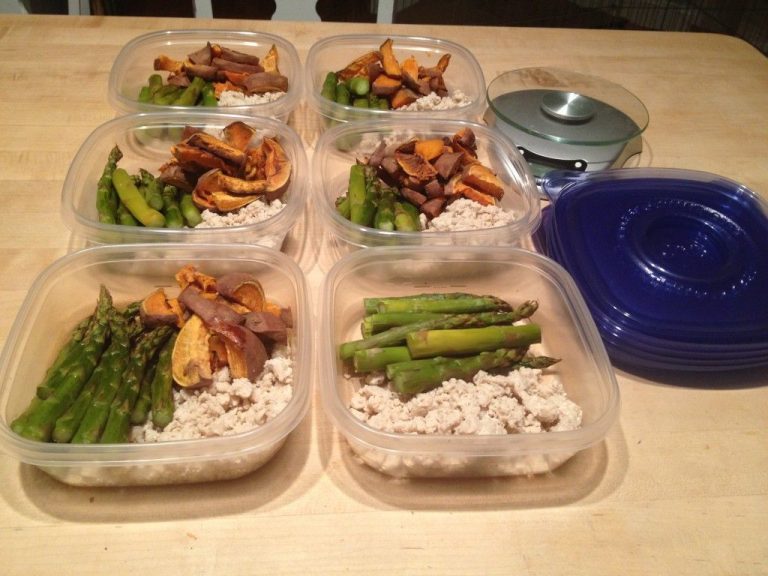 Meal Prepping On A Budget Bodybuilding
