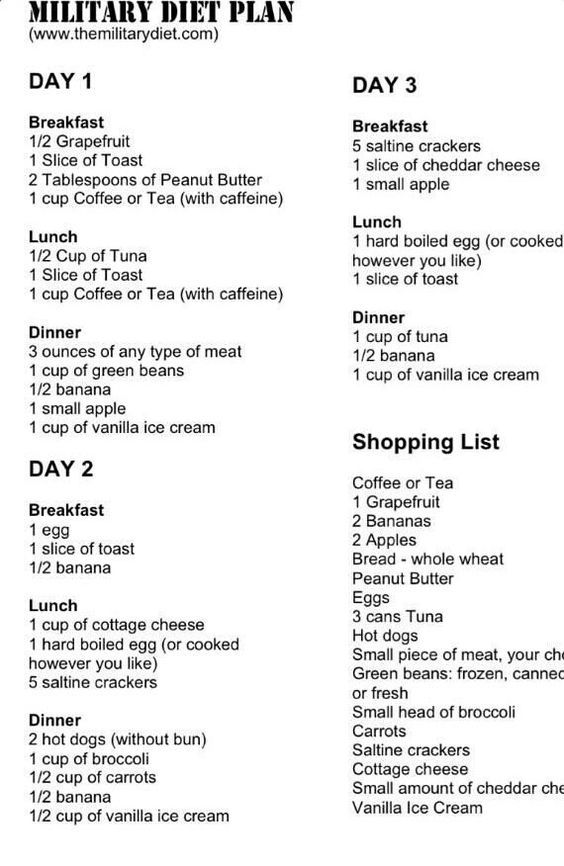 Men's Health Meal Plan Shopping List