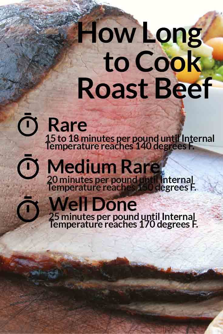 How Long To Cook Beef Tip Roast