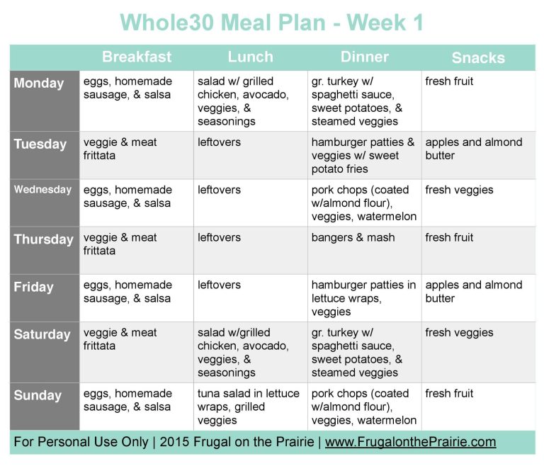 Easy Paleo Meal Plan On A Budget