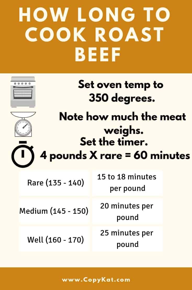 How Long To Cook Beef Tips Until Tender
