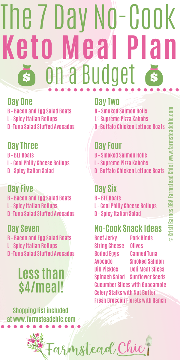 Low Carb Meal Plan On A Budget