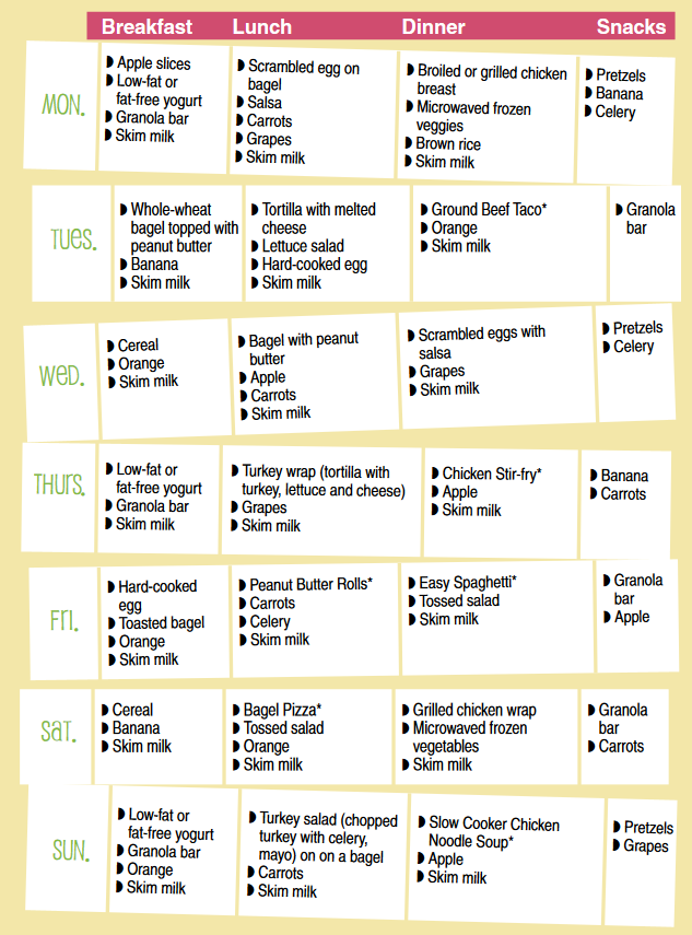 Healthy Family Meal Plan For A Week