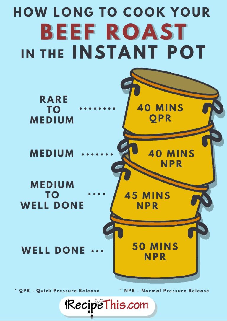 How Long To Cook Pot Roast