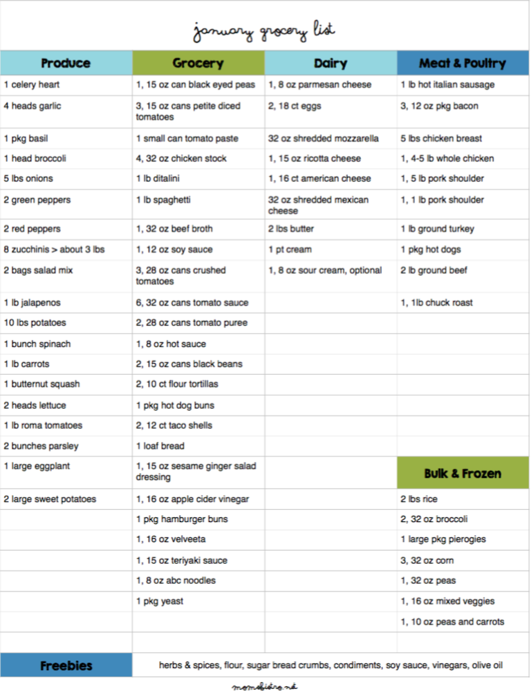 Healthy Family Grocery List On A Budget