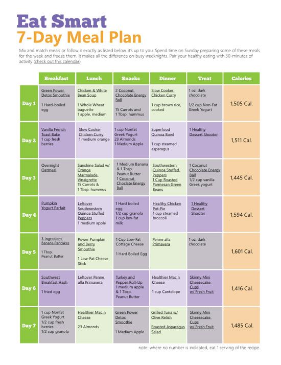 Clean Eating Weekly Meal Plan For Family