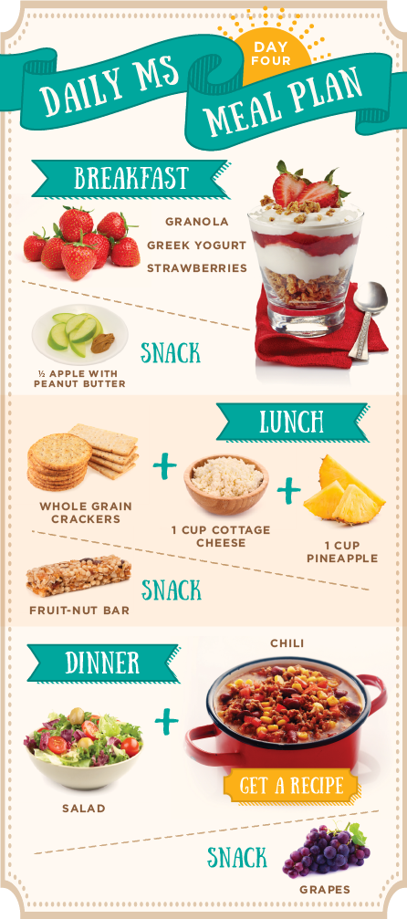 Healthy Meal Planning Ideas