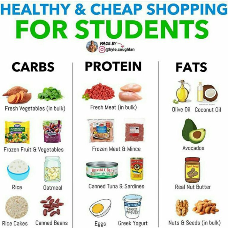 Cheap And Healthy Food