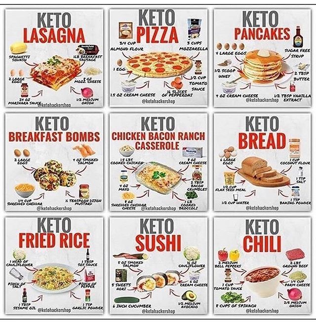 Cheap Keto Meals Philippines
