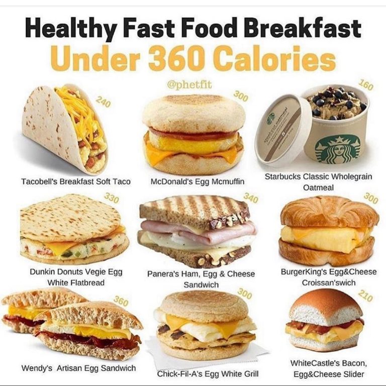 Low Calorie Breakfast Foods At Restaurants