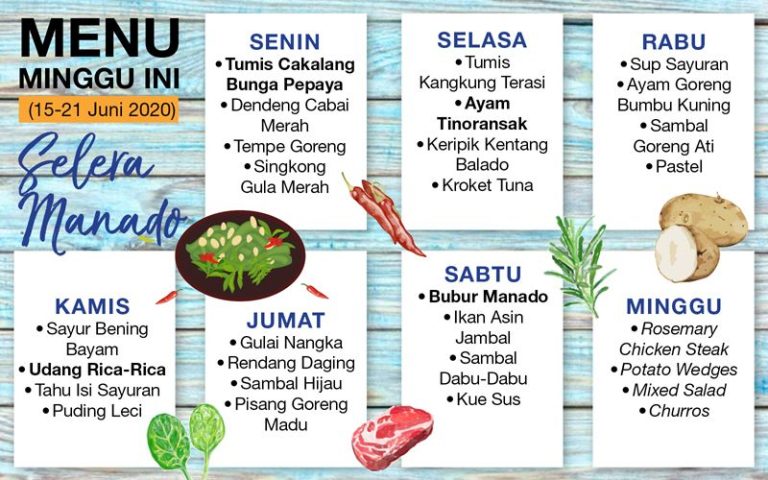 Healthy Meal Plan Indonesia