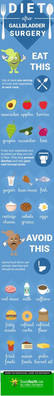 Low Fat Breakfast Ideas For Gallbladder Problems
