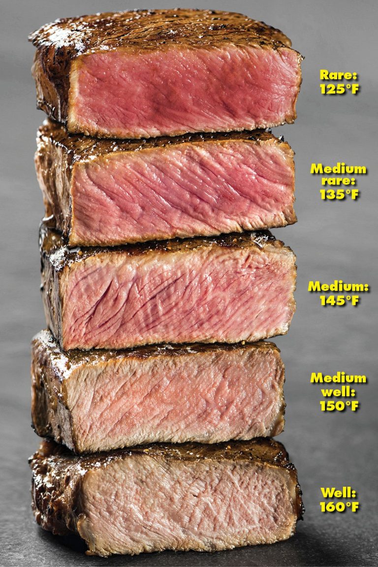 How Long To Cook Sirloin Tip Roast To Medium Well