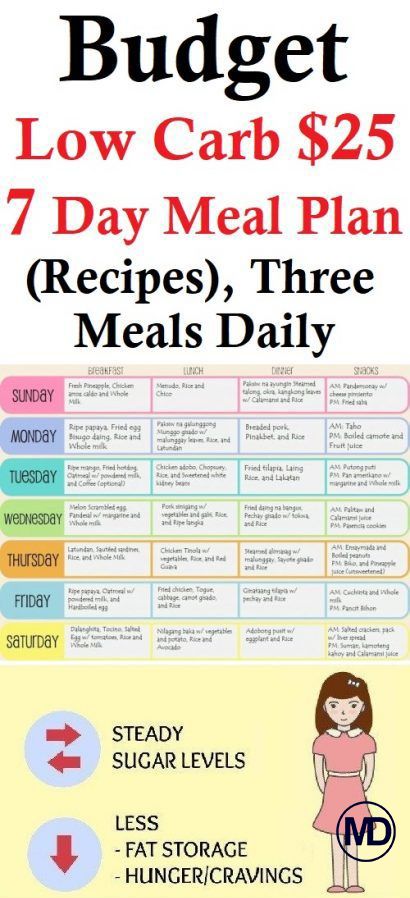 Low Budget Diet Meal Plan