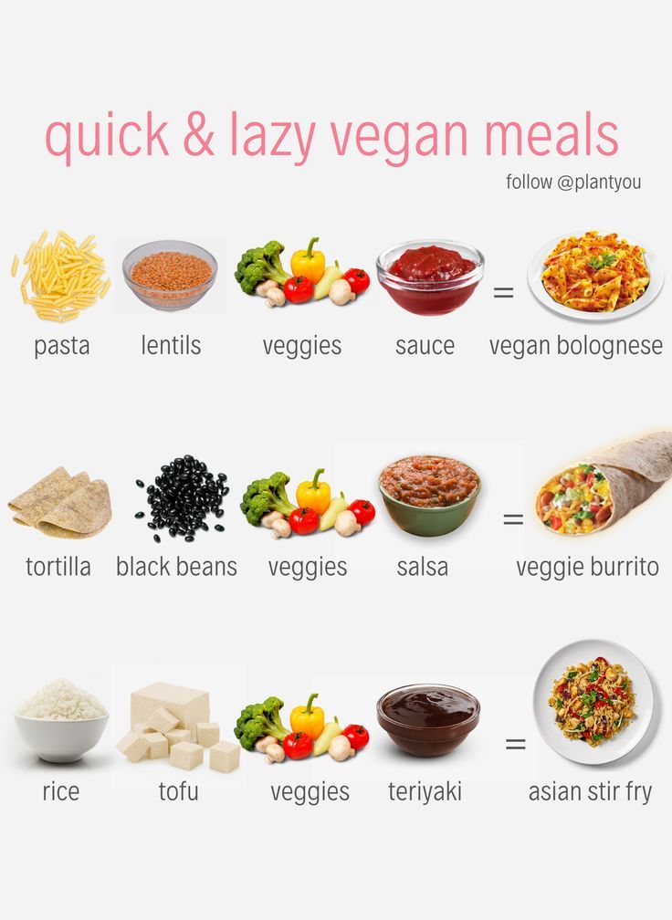 Simple Cheap Vegan Dinner