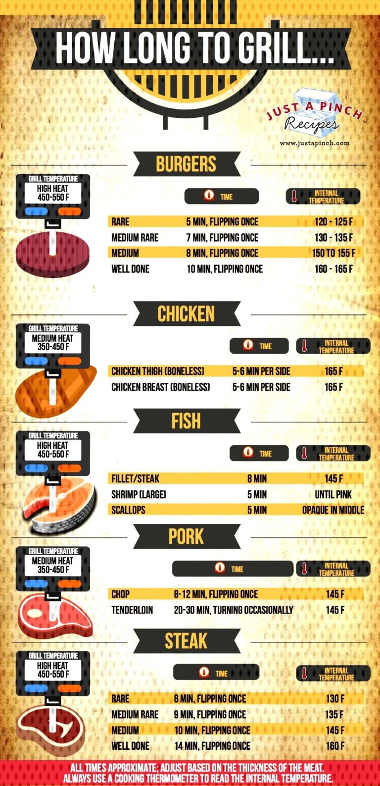 How Long To Cook Chicken Tips On Grill