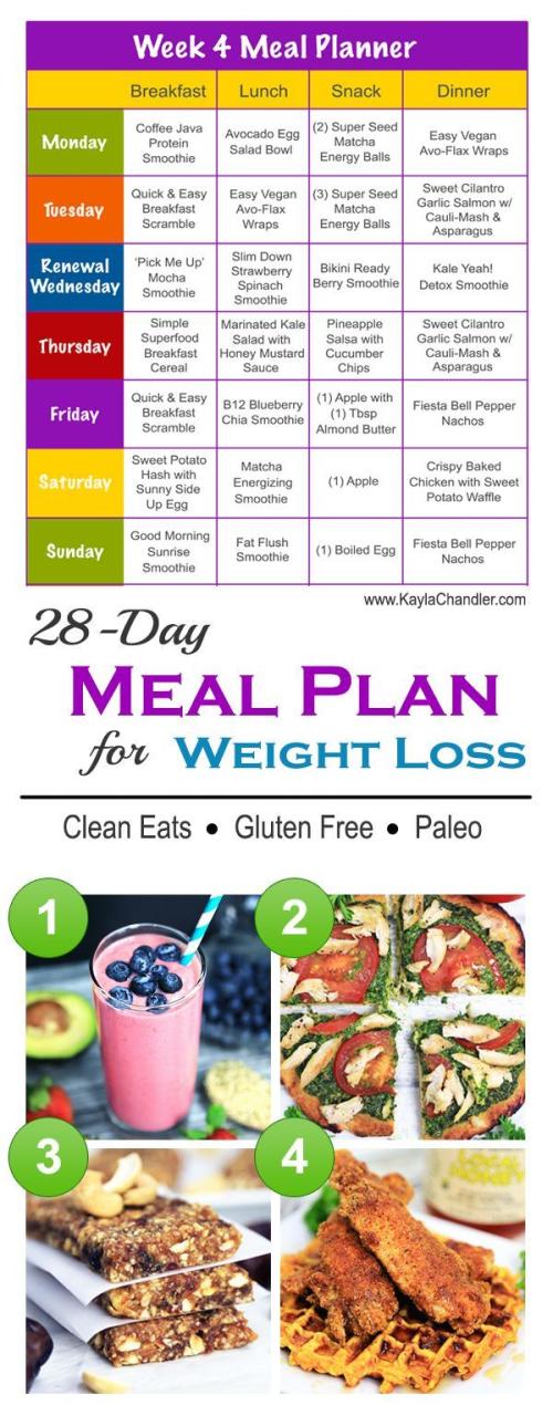 Weight Loss Recipes Meal Plans