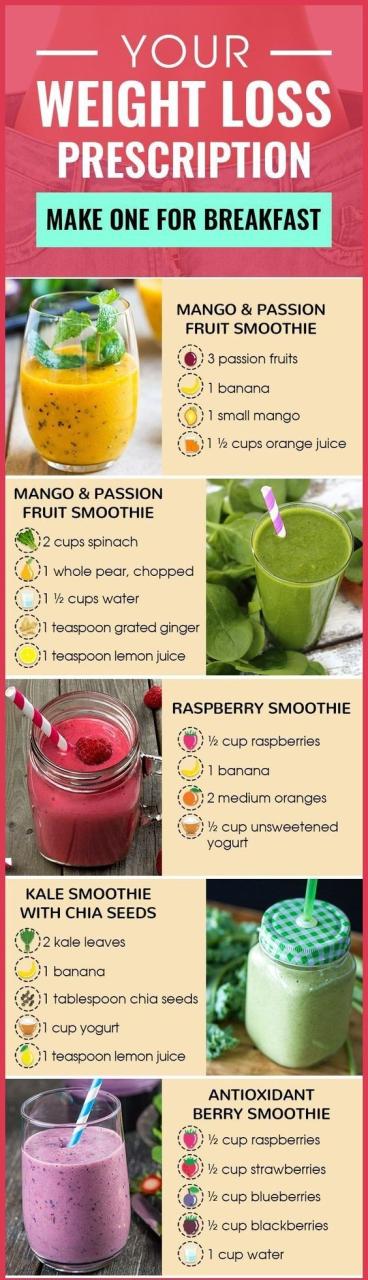 Smoothies Recipe To Lose Weight Fast