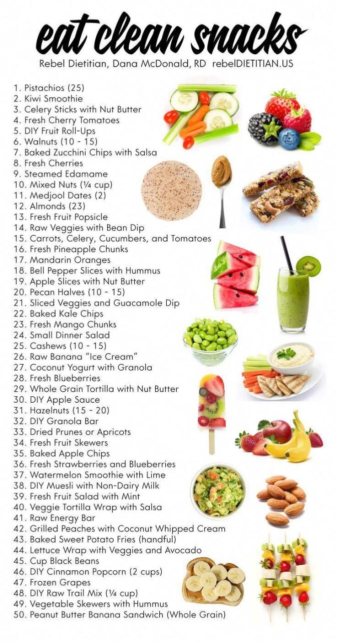 Clean Eating Lunch Recipes For Weight Loss