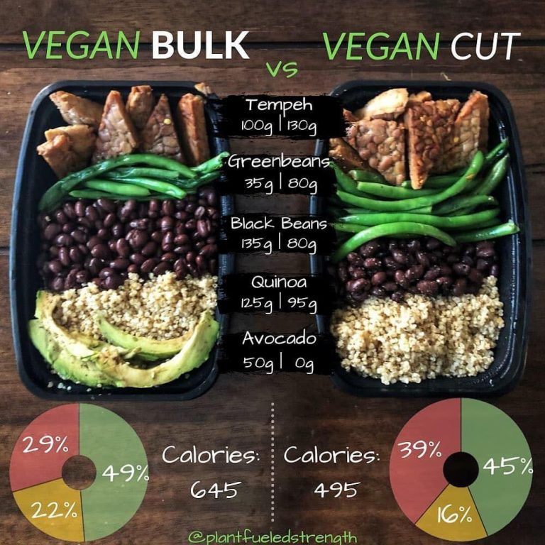 Vegetarian Meal Prep Ideas For Muscle Gain