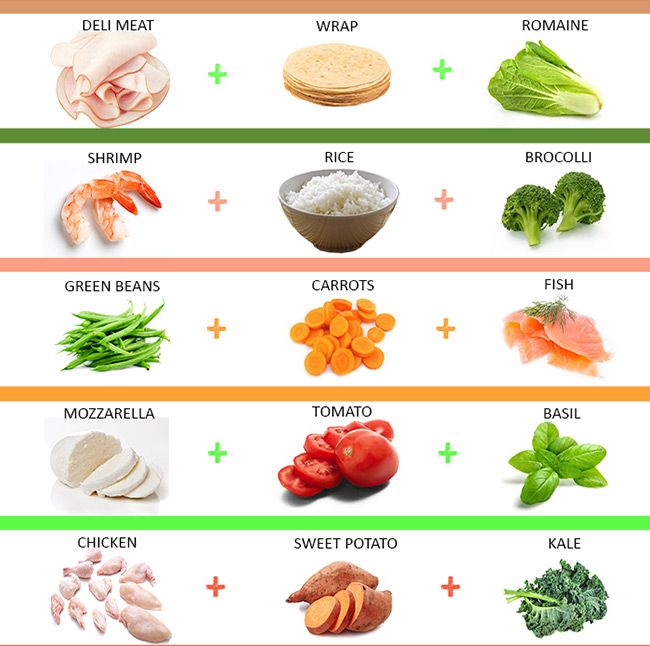 Easy Healthy Food For Weight Loss