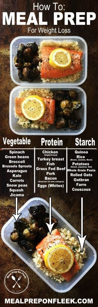 Chicken Breast Meal Prep Recipes For Weight Loss