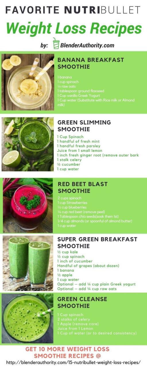 Breakfast Smoothies Weight Loss Recipes