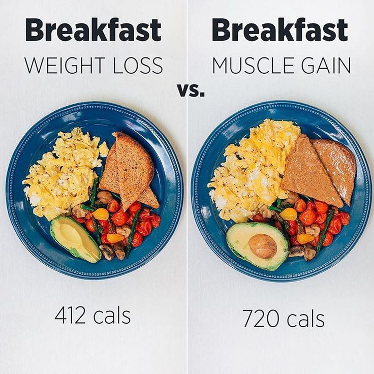 Breakfast Meal Prep Ideas For Muscle Gain