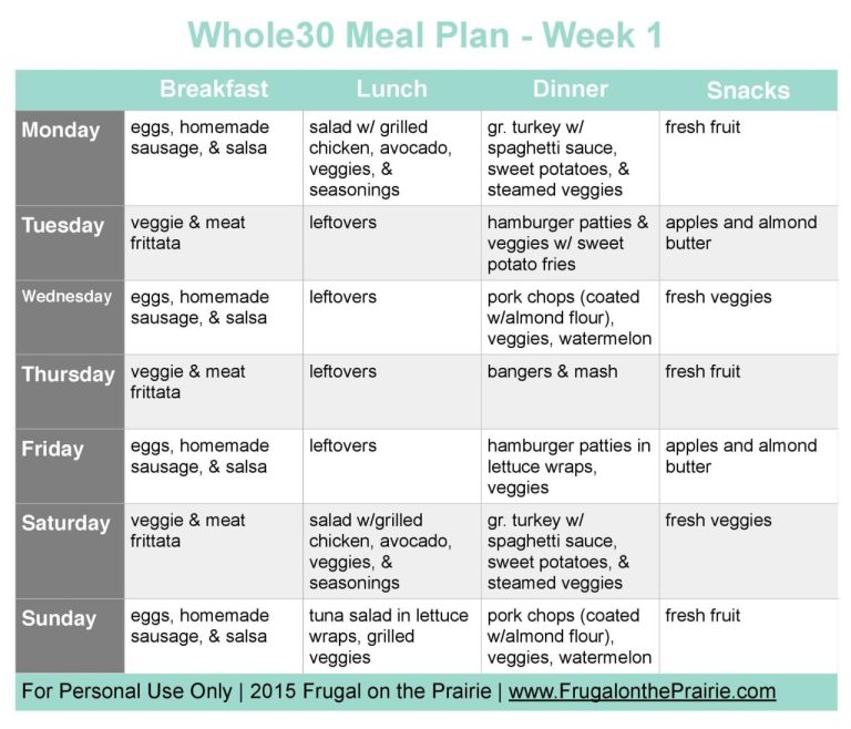 Whole30 Budget Meal Plan