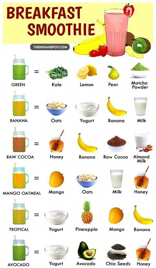 Diet Smoothie Recipes For Breakfast