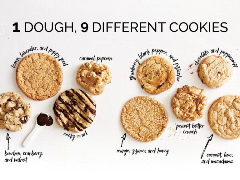 Basic Cookie Recipe