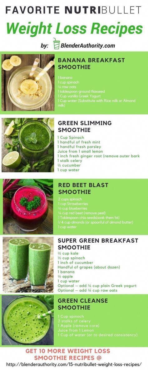 Simple Smoothie Recipe For Weight Loss