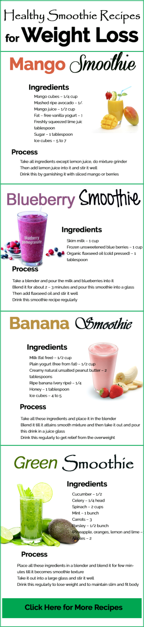 Smoothie Ideas For Weight Loss
