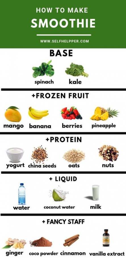 Breakfast Smoothies Recipes Healthy