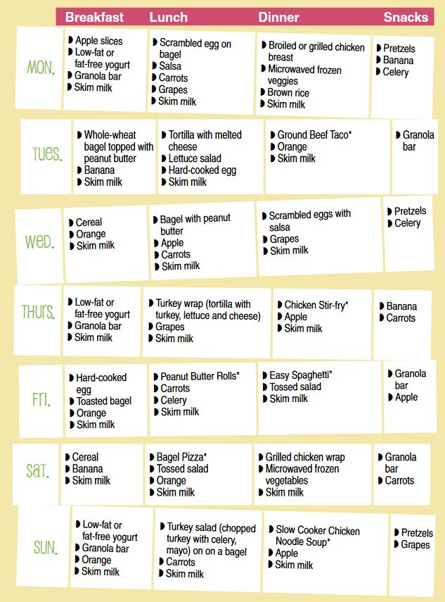 7 Day Budget Meal Plan