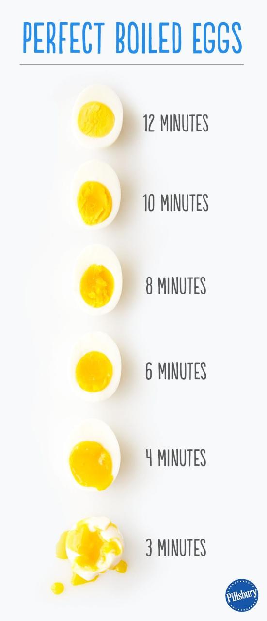 How To Boil Perfect Easter Eggs