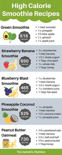 Smoothie Recipe For Weight Gain