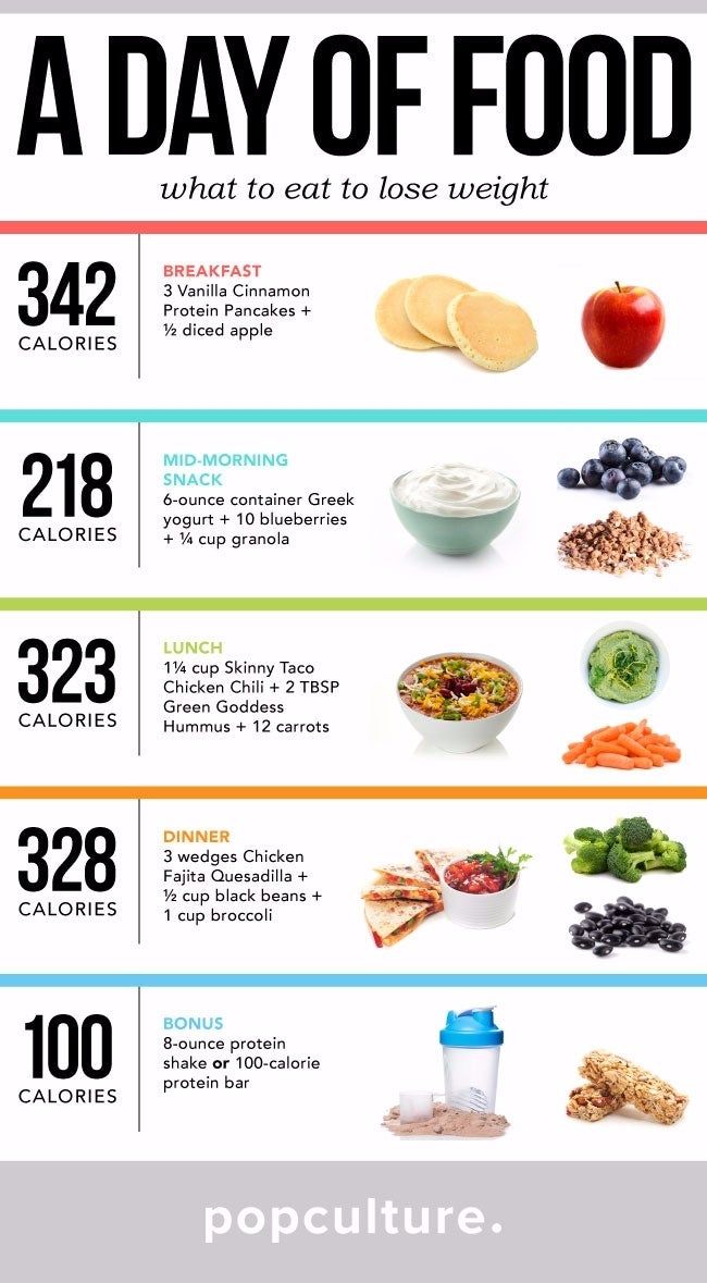 Smoothie Bowl Recipe Weight Loss