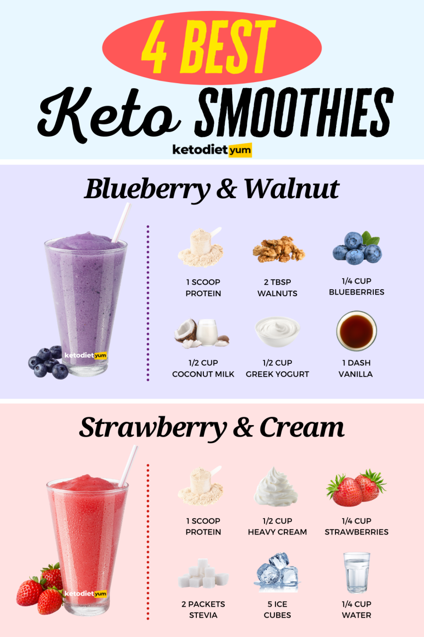 Top Smoothie Ingredients For Weight Loss