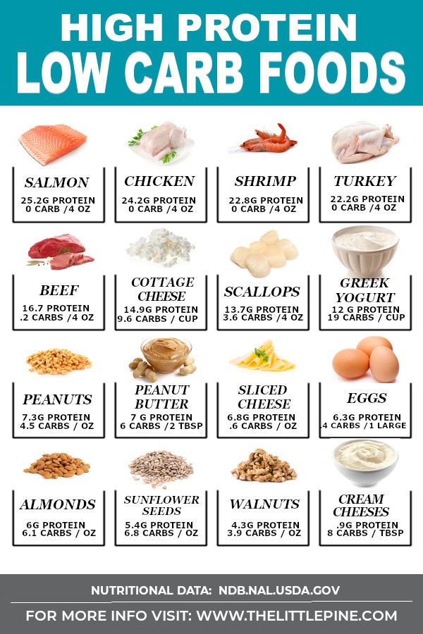 Low Carb High Protein Meals