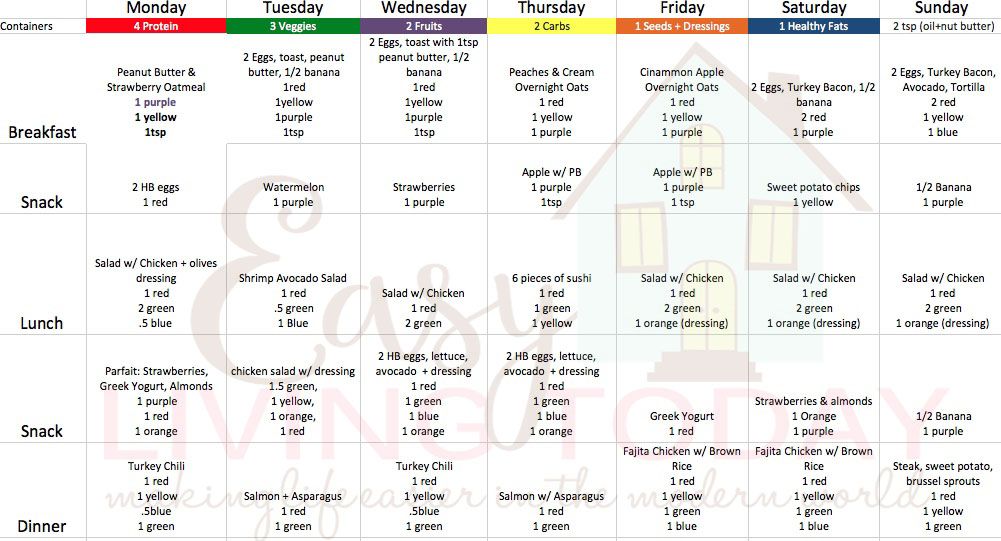 Meal Plan For A Week To Lose Weight