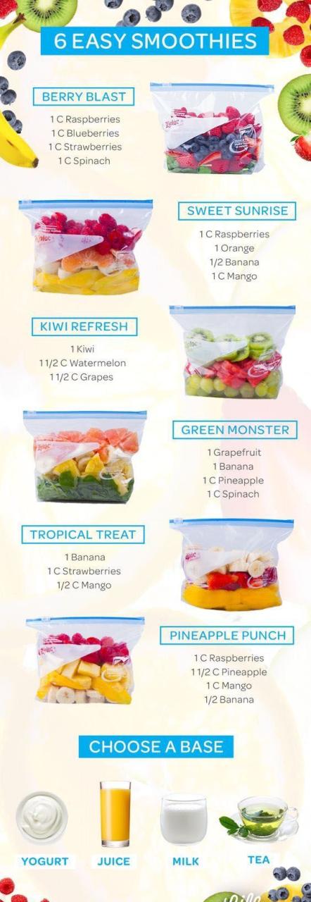 Weight Loss Healthy Breakfast Smoothies