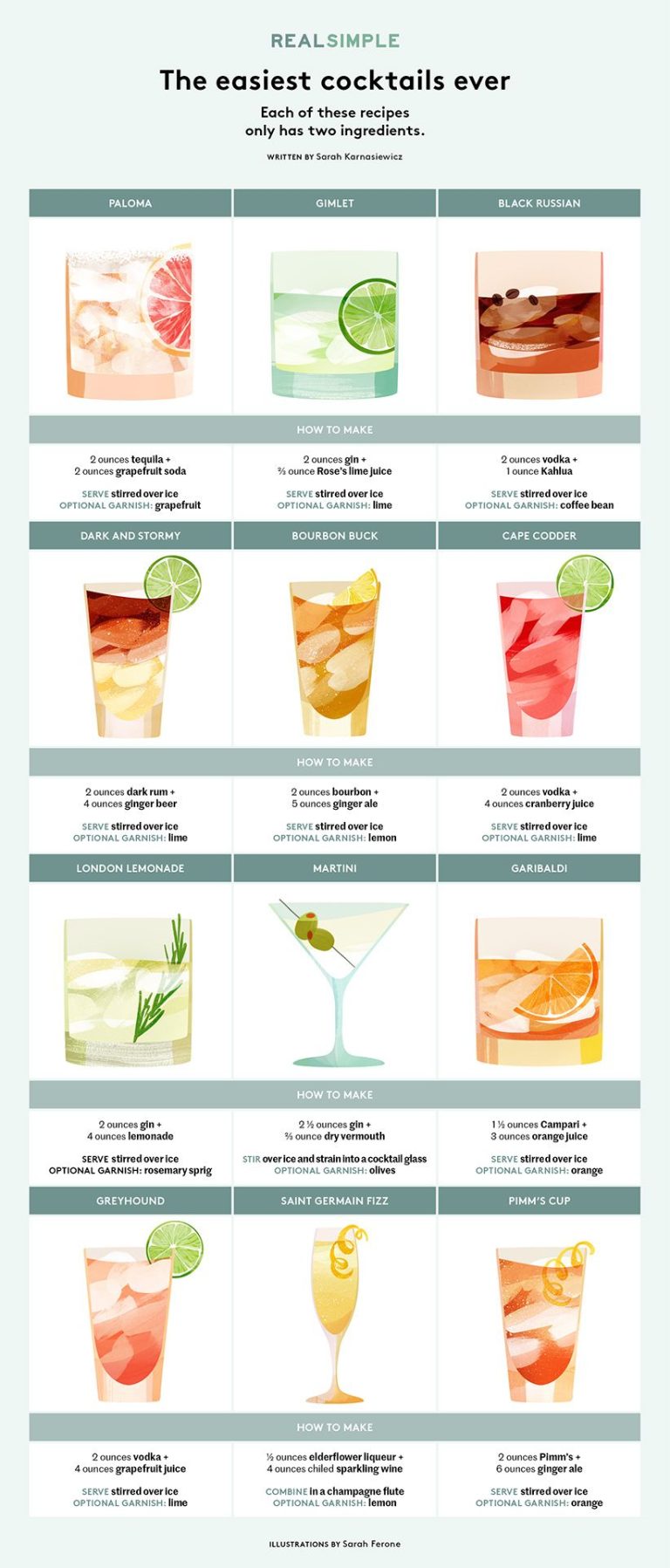 Easy Cocktail Recipes