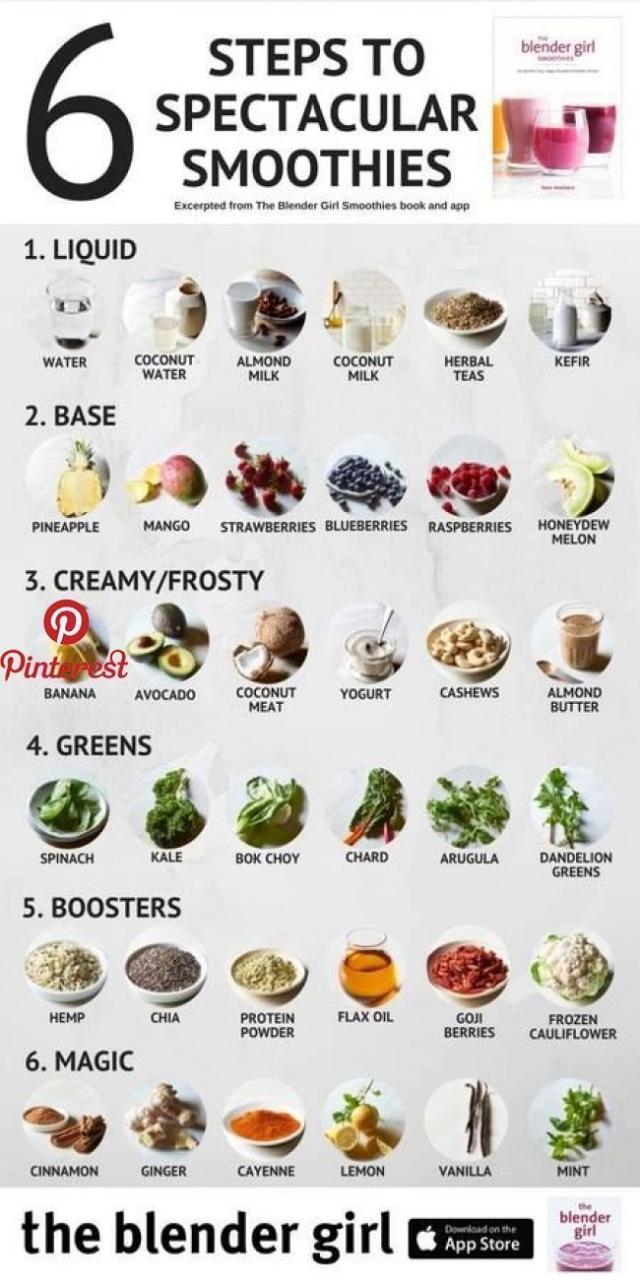 Smoothie Recipes Healthy Breakfast