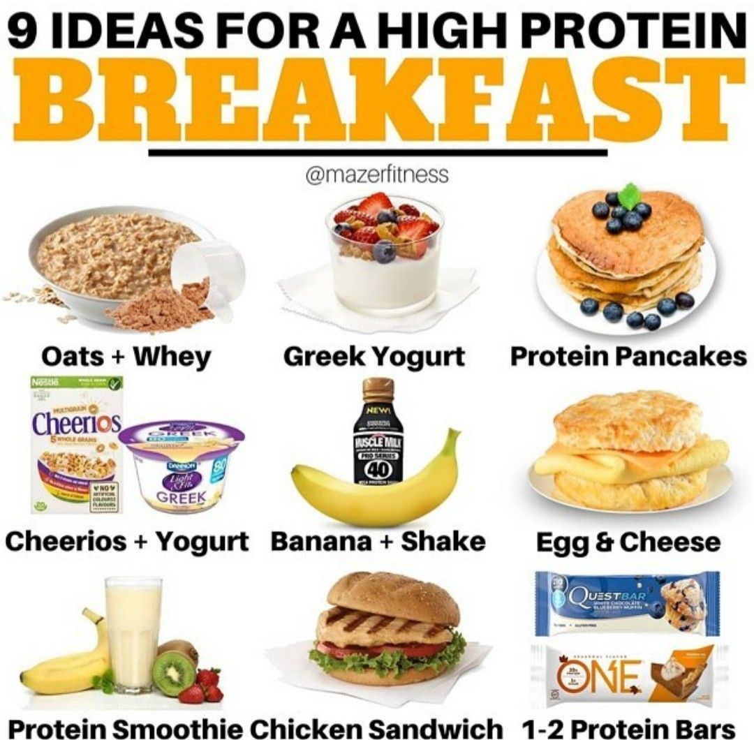 Breakfast Meals For Weight Gain